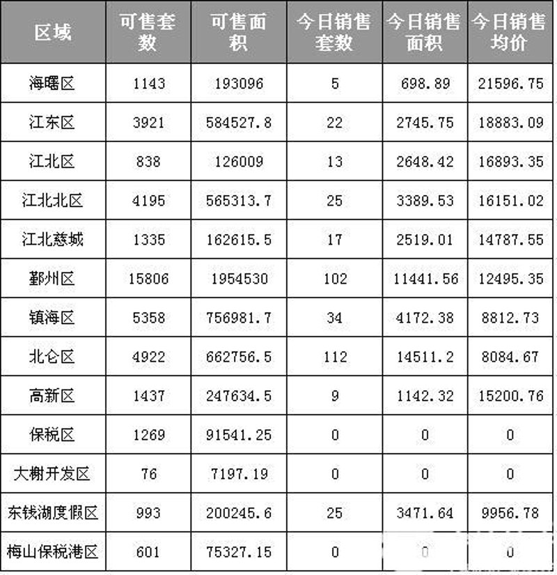 宁波银亿都会国际,一个值得入手的房产选择吗?