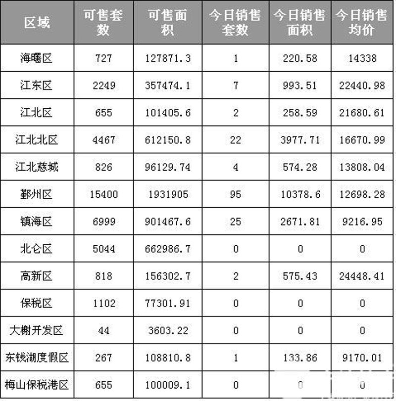 宁波银亿都会国际:如何在房地产市场中脱颖而出