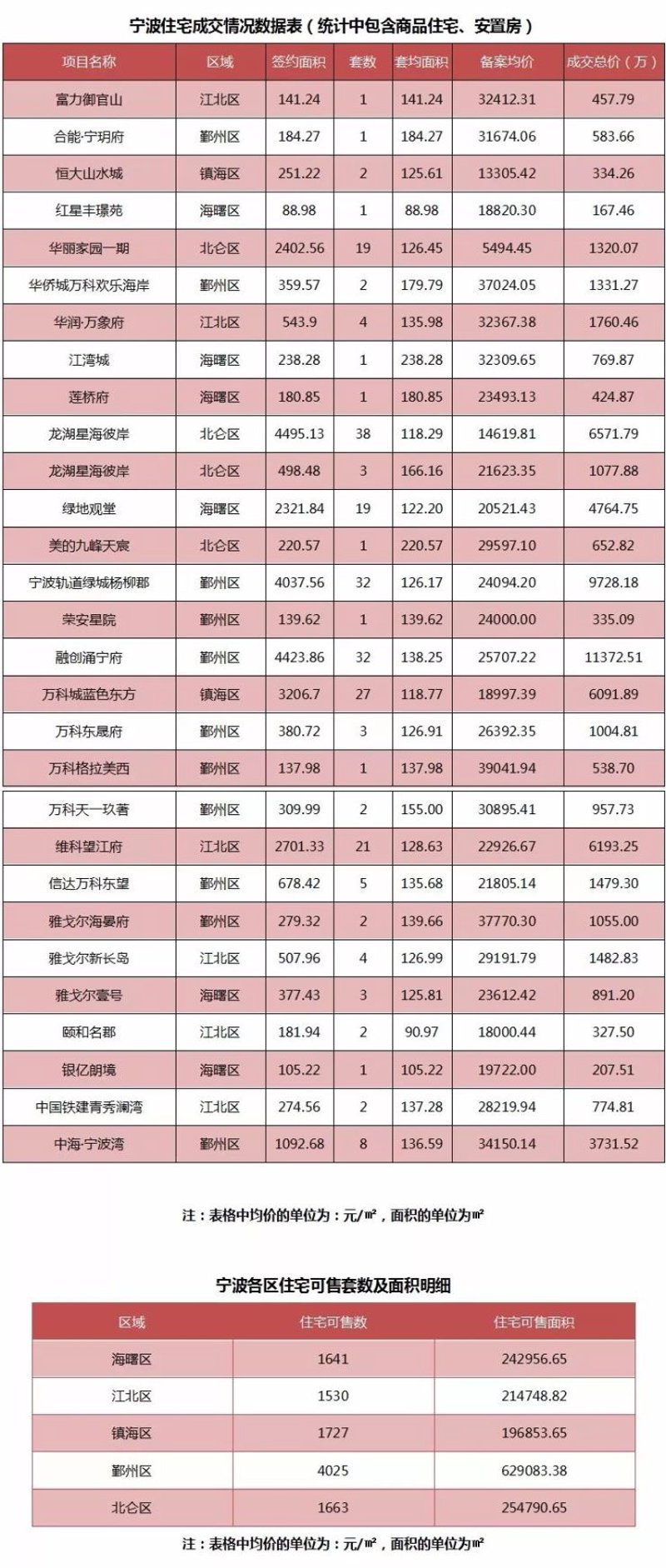 银亿房产：行业分析与市场表现